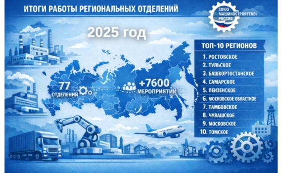 Владимир Гутенев похвалил тульское отделение Союза машиностроителей, не боящееся ответственности и новых решений Владимир Гутенев похвалил тульское отделение Союза машиностроителей, не боящееся ответственности и новых решений